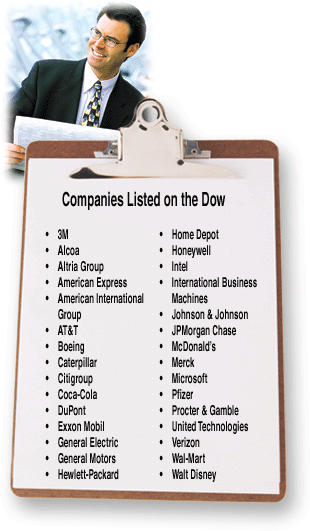 dow jones industrial average history